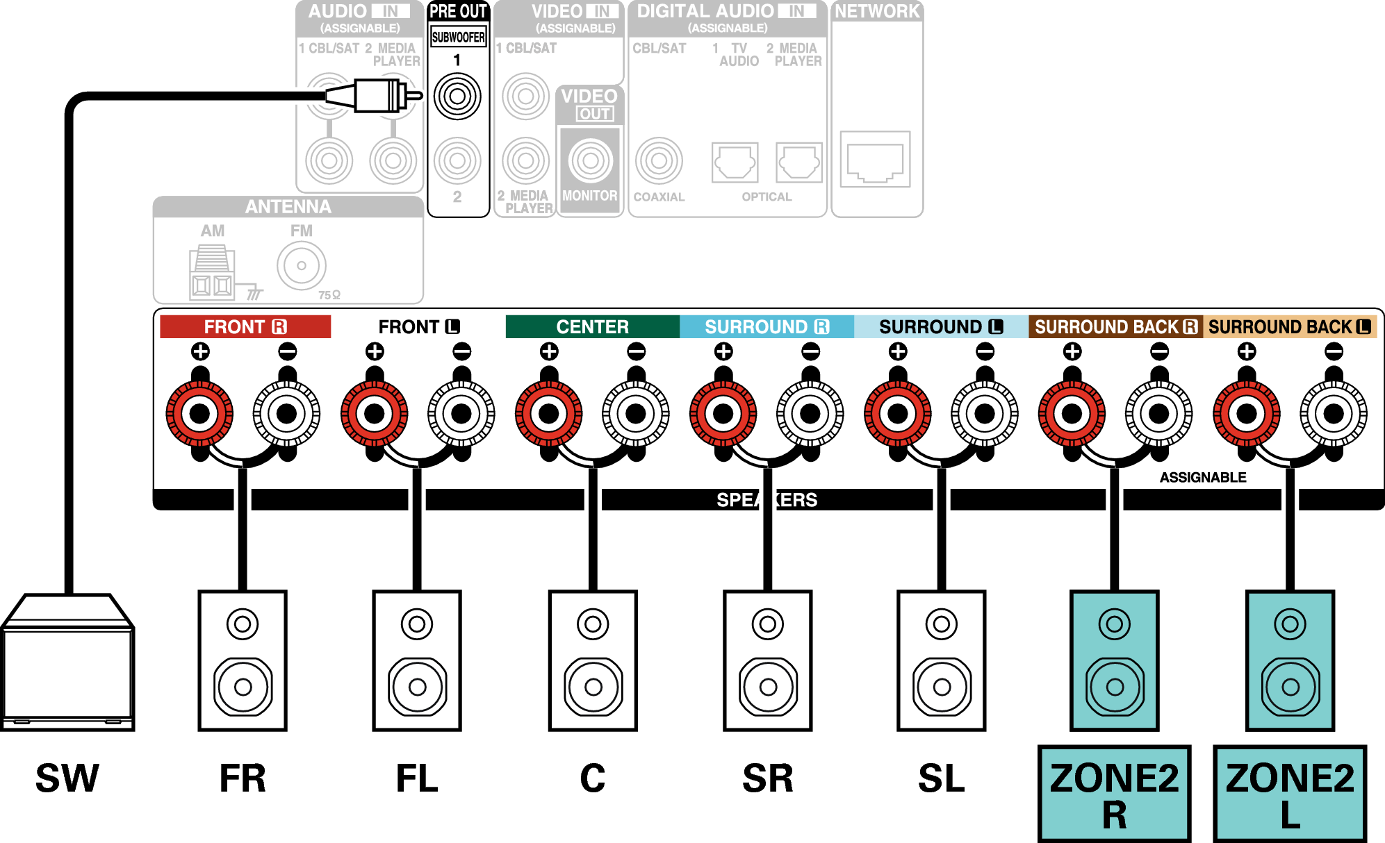 Conne SP 5.1 ZONE2 S73
